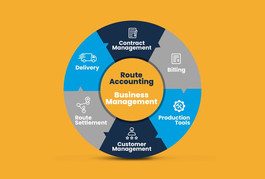 Alliant Route Accounting